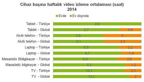 Turk Tv Izleme Program