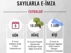 Kimlik doğrulama işlemi yeni kimlik kartları yla uzaktan yapılabilecek