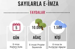 Kimlik doğrulama işlemi yeni kimlik kartları yla uzaktan yapılabilecek