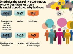 Mobil ödeme konusunda Türkler Avrupa birincisi