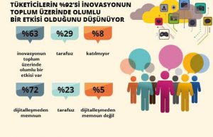 Mobil ödeme konusunda Türkler Avrupa birincisi