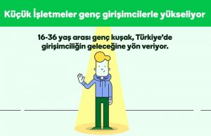 Türk Gençleri Patron Olmanın Peşinde