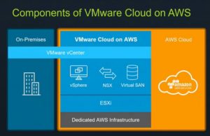 VMware Cloud on AWS servisini kullanıma sundu