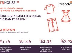 RTB House Trendyol dönüşüm oranını yüzde 60 artırdı