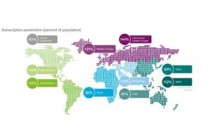 5G kullanıcı sayısı 2022’de yarım milyara ulaşacak