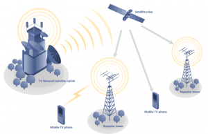 Deloitte Mobil Haberleşme Sektörü Etki Analizi 2016