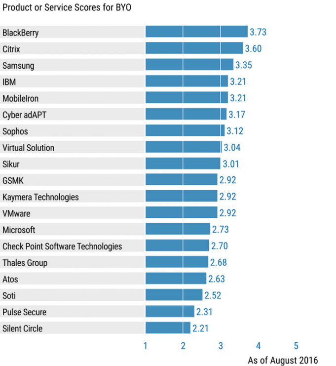 Gartner Güvenli Kurumsal Mobilite Raporu BT Günlüğü