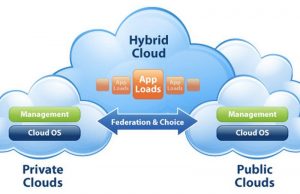 BT yatırımlarını koruyan güvenli, açık bir hibrit bulut