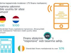 Mobil Siteler, Masaüstü Sitelere Yetişti