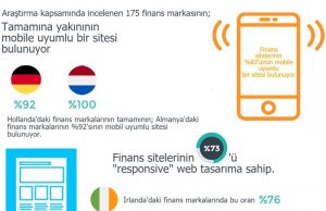 Mobil Siteler, Masaüstü Sitelere Yetişti