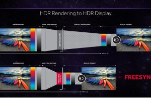 AMD Radeon FreeSync 2 ‘yi HDR monitörlere taşıyor