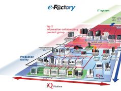 Sanayi 4.0 yolculuğunda akıllı fabrikalar dönemi