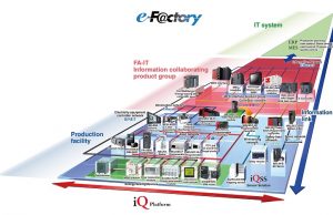 Sanayi 4.0 yolculuğunda akıllı fabrikalar dönemi