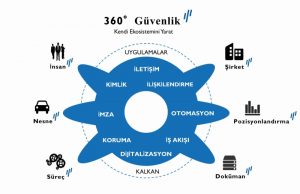 KOBIL ’den 360 Derece Uygulama Güvenliği