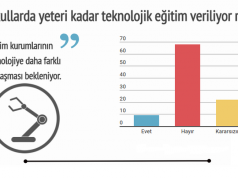 Okullarda Yeterli Teknolojik Eğitim Veriliyor mu?