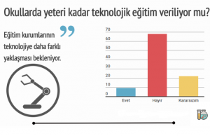 Okullarda Yeterli Teknolojik Eğitim Veriliyor mu?
