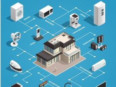 Nesnelerin interneti ofisleri değiştiriyor nesnelerin interneti iot