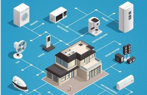 Nesnelerin interneti ofisleri değiştiriyor nesnelerin interneti iot