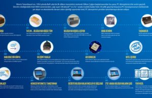 Bundan tam 50 yıl önce keşfedildi ve hala kullanıyoruz