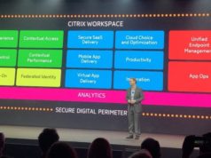 Citrix Workspace Tüm Uç Noktalardaki SaaS, Mobil ve Sanal Uygulama Deneyimini Birleştiriyor