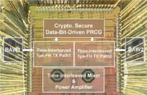 Kablosuz verileri siber saldırılardan koruyan yeni tür verici geliştirildi Kablosuz veriler, siber saldırılar, verici