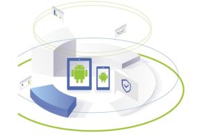 Araştırmaya göre Android kullanan kurum sayısı artıyor Panasonic Android