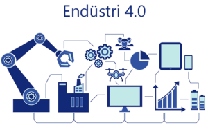 Endüstri 4.0 neden yavaş işliyor? Endüstri 4.0