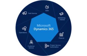 En sevilen CRM uygulaması: Microsoft Dynamics 365 Microsoft Dynamics 365