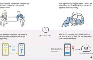 Apple ve Google’ın Coronavirus Kişi Takibi Bu Şekilde Çalışacak