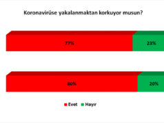Koronavirüs Araştırması! Vatandaş Salgın Hakkında Ne Düşünüyor?