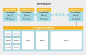 Sunucu Kiralama: Hosting Çözümleri
