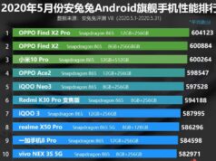 Mayıs 2020 En İyi Telefon Listeleri Yayınlandı! İşte En iyi ve Orta Seviye Telefonlar