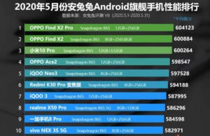 Mayıs 2020 En İyi Telefon Listeleri Yayınlandı! İşte En iyi ve Orta Seviye Telefonlar