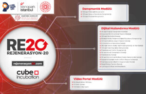 Teknopark İstanbul Rejenerasyon-20 projesi için başvurular başladı! Rejenerasyon-20