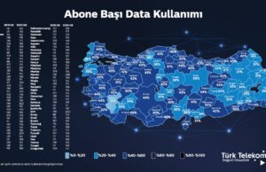 Türkiye’de aylık kaç GB internet kullanıyoruz? Türk telekom