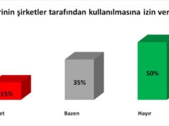 WhatsApp ve Google ile Kişisel Bilgilerimiz Güvende mi? Detaylar Haberimizde…