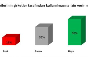 WhatsApp ve Google ile Kişisel Bilgilerimiz Güvende mi? Detaylar Haberimizde…