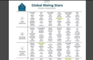 Türk Telekom ’dan, 5 alanda önemli başarı