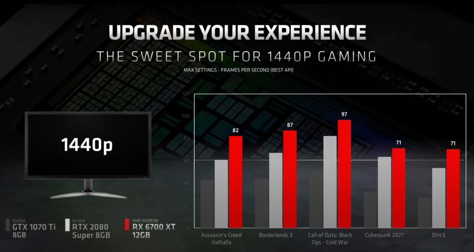 Radeon RX 6700 XT Performansıyla Gözdağı Veriyor - BT Günlüğü