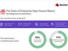 Red Hat kurumsal açık kaynak araştırması 4 şaşırtıcı bulgu paylaşıyor