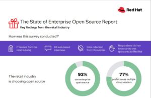 Red Hat kurumsal açık kaynak araştırması 4 şaşırtıcı bulgu paylaşıyor