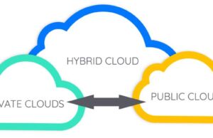 Açık Hibrit Bulut Nedir? Modern ve Çok Yönlü Bir Altyapı İçin Nelere İhtiyacınız Var?