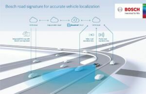 Neden Bunu Yapıyorlar? Bosch ve Volkswagen, yüksek çözünürlüklü haritalar için gerçek zamanlı bilgi topluyor