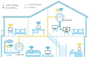 Geniş veya Katlı Evlerde Sorunsuz Kablosuz İnternet Nasıl Sağlanır?
