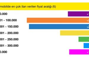 En Çok Tercih Edilen Araç Hangisi? İşte Türkiye Satış Araştırma Sonuçları!