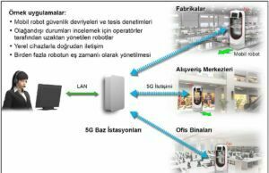 Mitsubishi Electric 5G Açık İnovasyon Laboratuvarı kuruyor