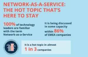 Türkiye’deki Şirketlerin Yüzde 89’unun Gündeminde Hizmet Olarak Ağ Yer Alıyor