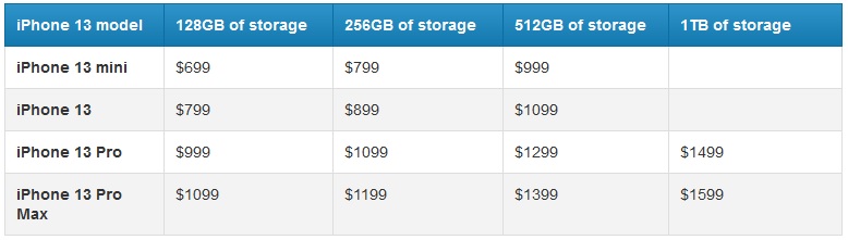 iPhone 14 Pro ve iPhone 14 Pro Max Fiyatı Sızdırıldı!