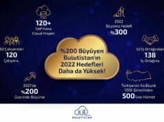 Bulutistan 2021 Yılında Bulut Gelirlerini 2 Kat Büyüttü!