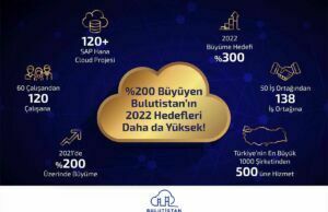 Bulutistan 2021 Yılında Bulut Gelirlerini 2 Kat Büyüttü!